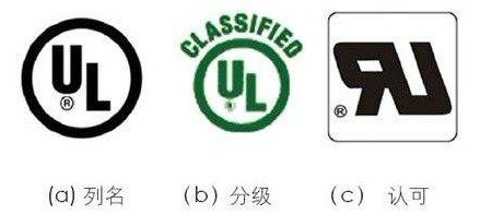 美国UL认证标志